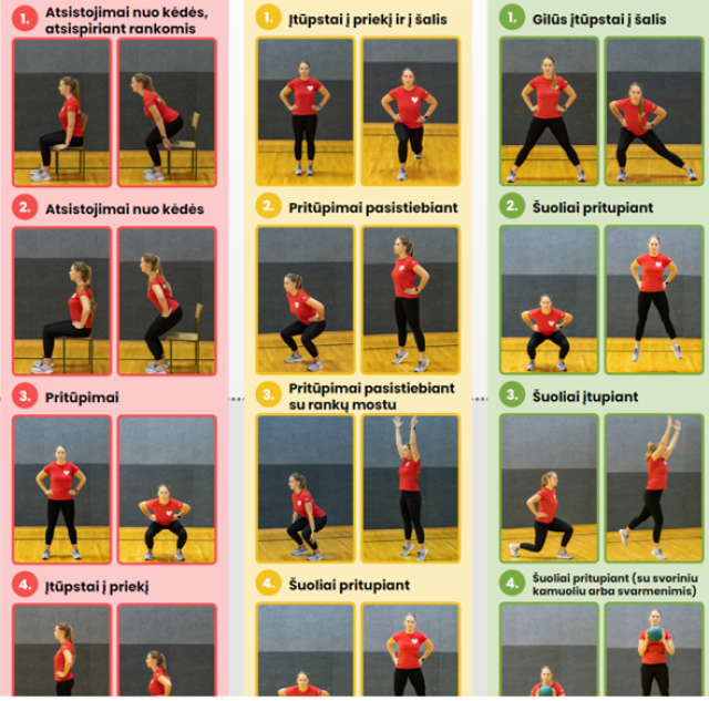 Patarimai-atmintinės, kaip gerinti asmeninį fizinį pajėgumą. - metodinės medžiagos viršelis