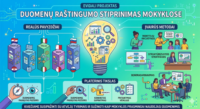 Tyrimas, kaip mokyklos naudoja duomenis praktikoje: EVIDALI projekto atvejai