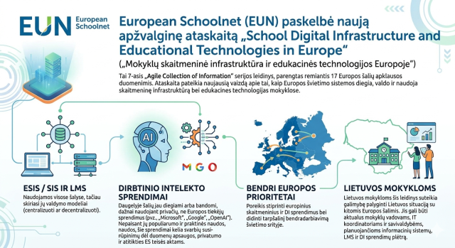 European Schoolnet (EUN) paskelbė naują apžvalginę ataskaitą