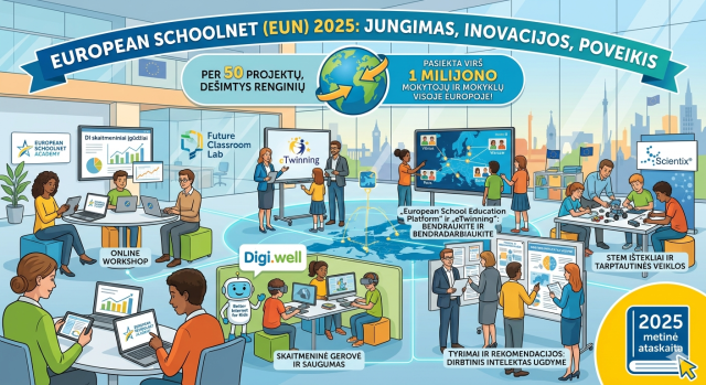 European Schoolnet paskelbė 2025 metų veiklos ataskaitą